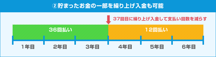 ②貯まったお金の一部を繰り上げ入金も可能
