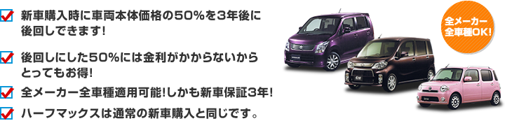 新車購入時に車両本体価格の50%を3年後に後回しできます! 後回しにした50%には金利がかからないからとってもお得!全メーカー全車種適用可能!しかも新車保証3年! ハーフマックスは通常の新車購入と同じです。
