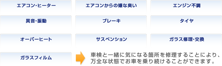 車検修理箇所