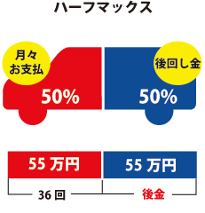 ハーフマックス