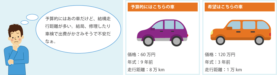 車を決める際に、こう思った事はありませんか?